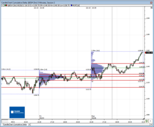 Análisis previo (Day-Trading) Sesión Mini S&P500